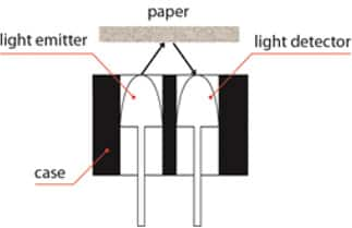 Reflective type photo sensors detect light